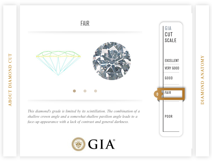 GIA-sertifikat-Fair